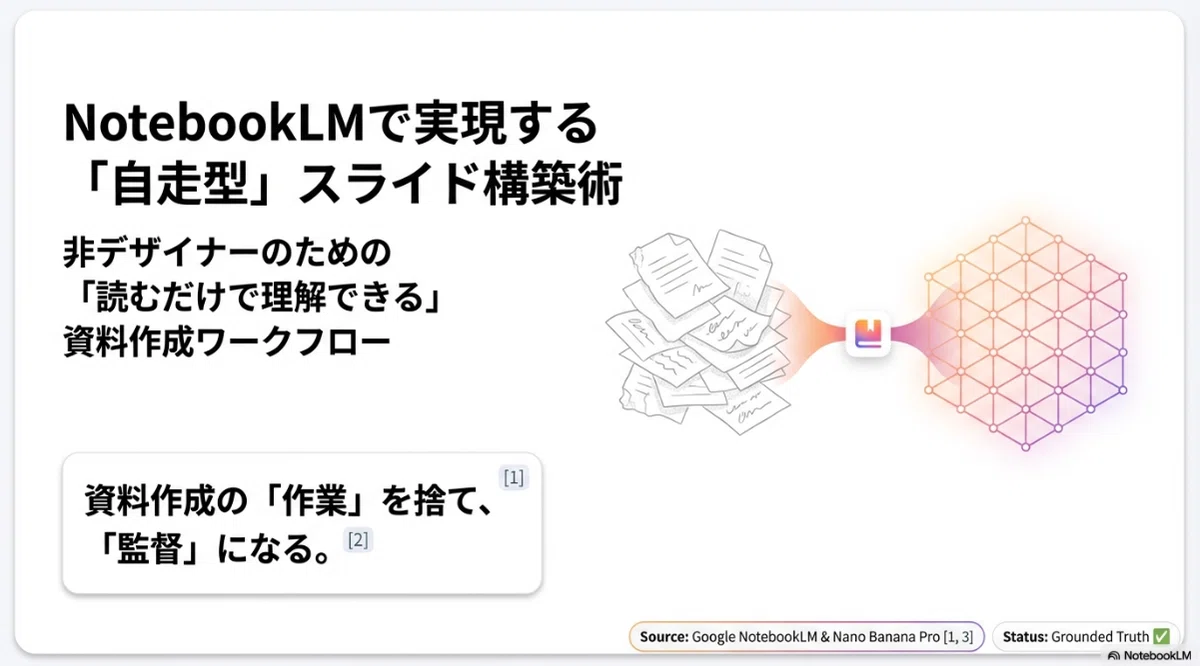 notebookLM風で完成したスライドはこちら!