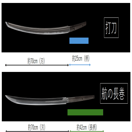 小説「隠れ里春秋」note28 薙刀・長巻｜堀川屯（HorikawaTAMURO）の書斎