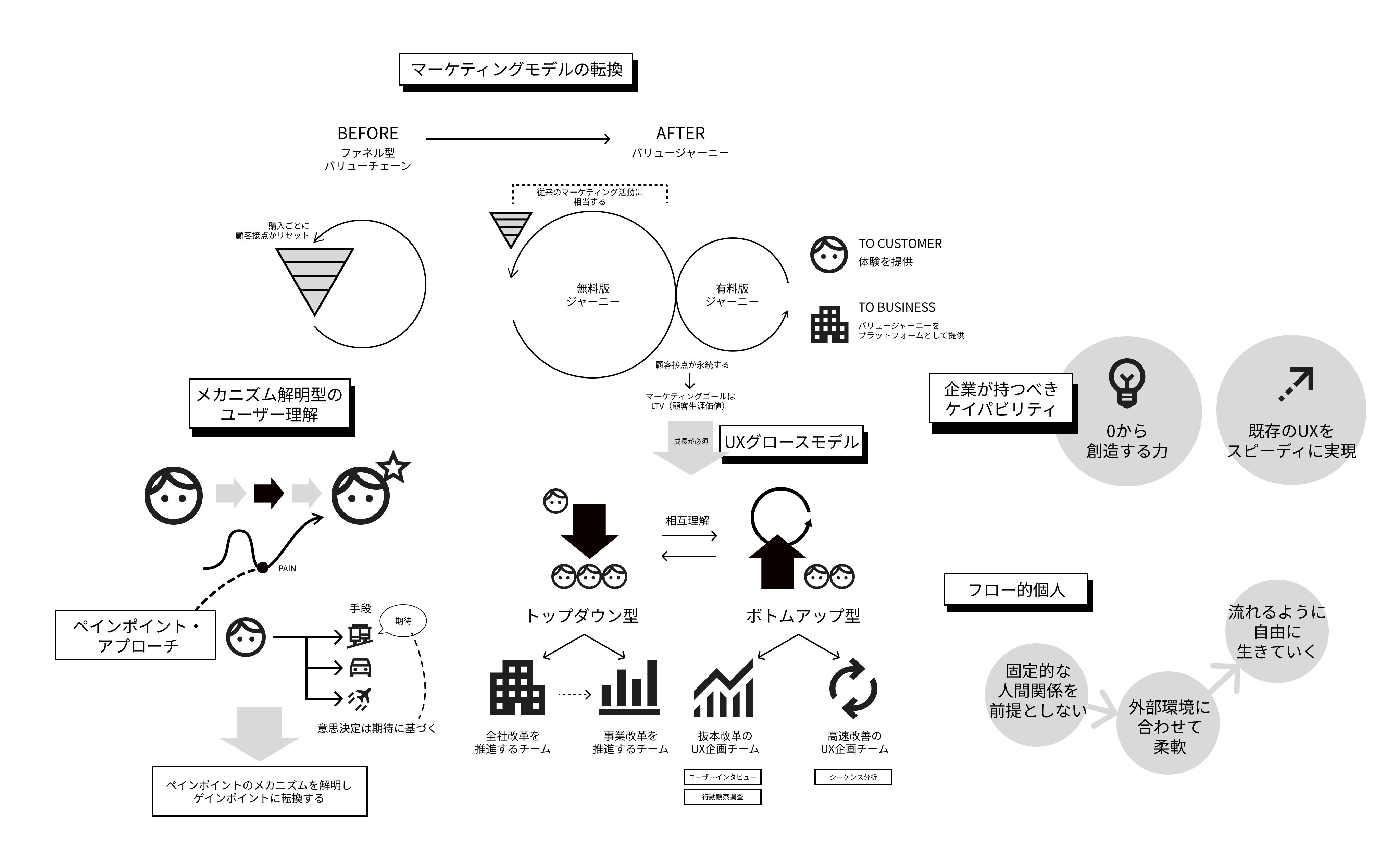 AFTER DIGITAL UXグロースモデル UXグロースモデル アフターデジタルを生き抜く実践方法論