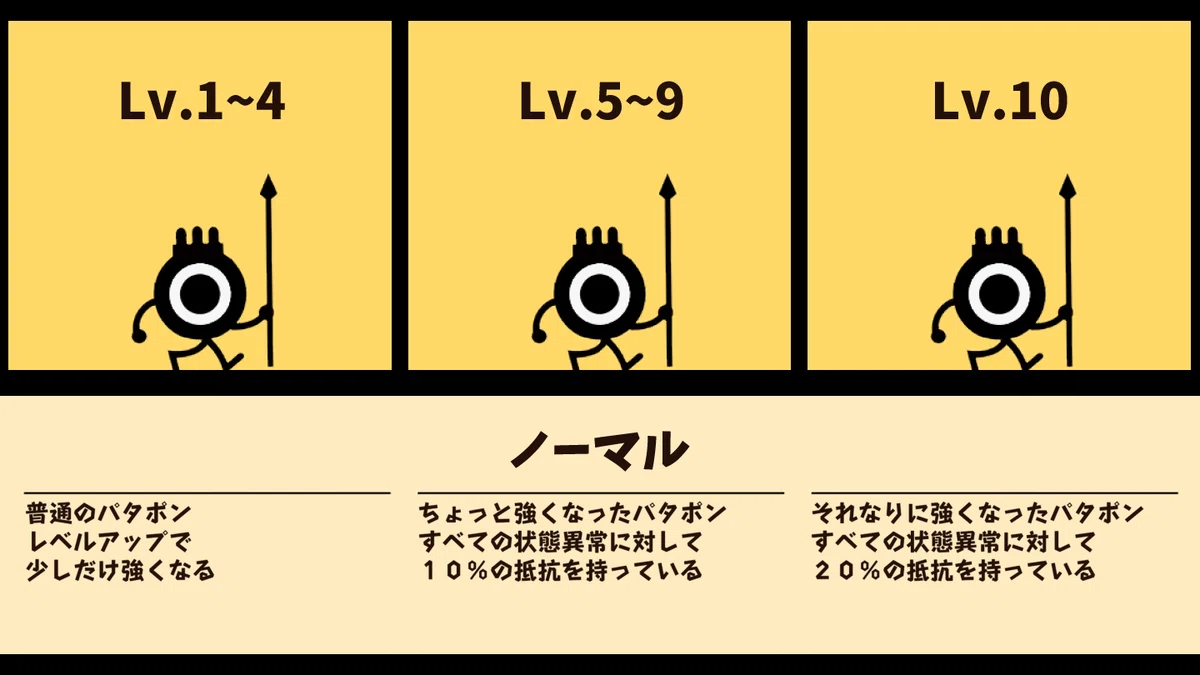 [Reference] Rarepon Image Collection [Patapon 2 Don-Chaka♪]｜そう。
