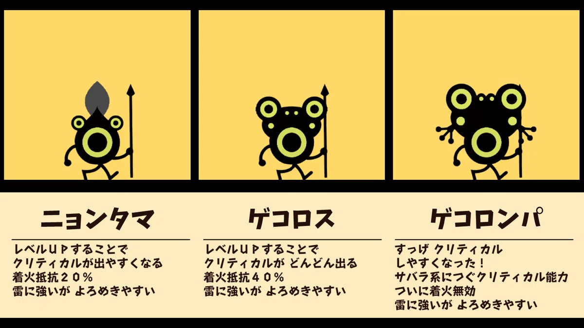 [Reference] Rarepon Image Collection [Patapon 2 Don-Chaka♪]｜そう。