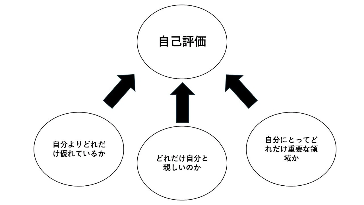 心理学】 なぜ人に『嫉妬』をするのか｜心栞
