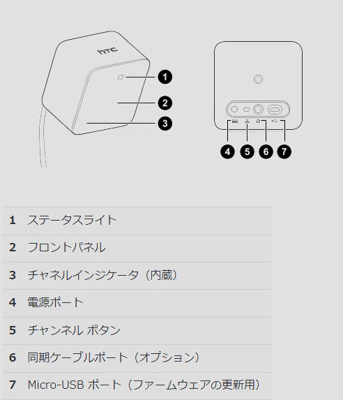Viveベースステーション2.0の増設に苦戦した話｜number_867