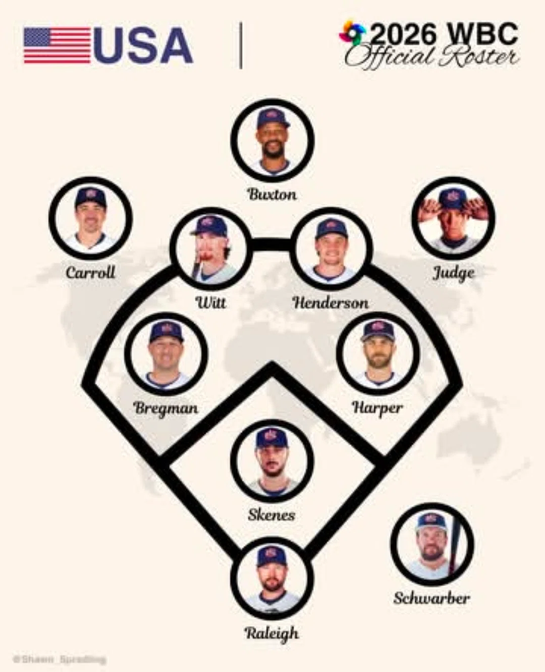 wbc アメリカ 代表 成績