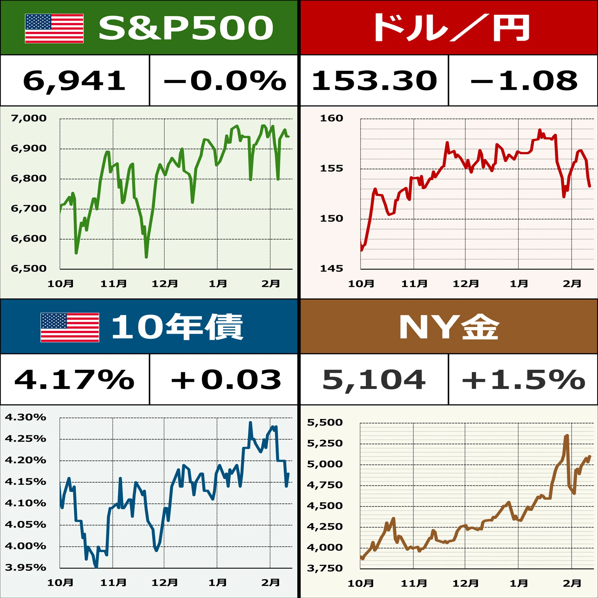 fx ドル 円 掲示板