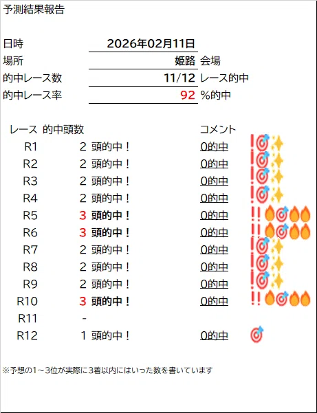 (01)