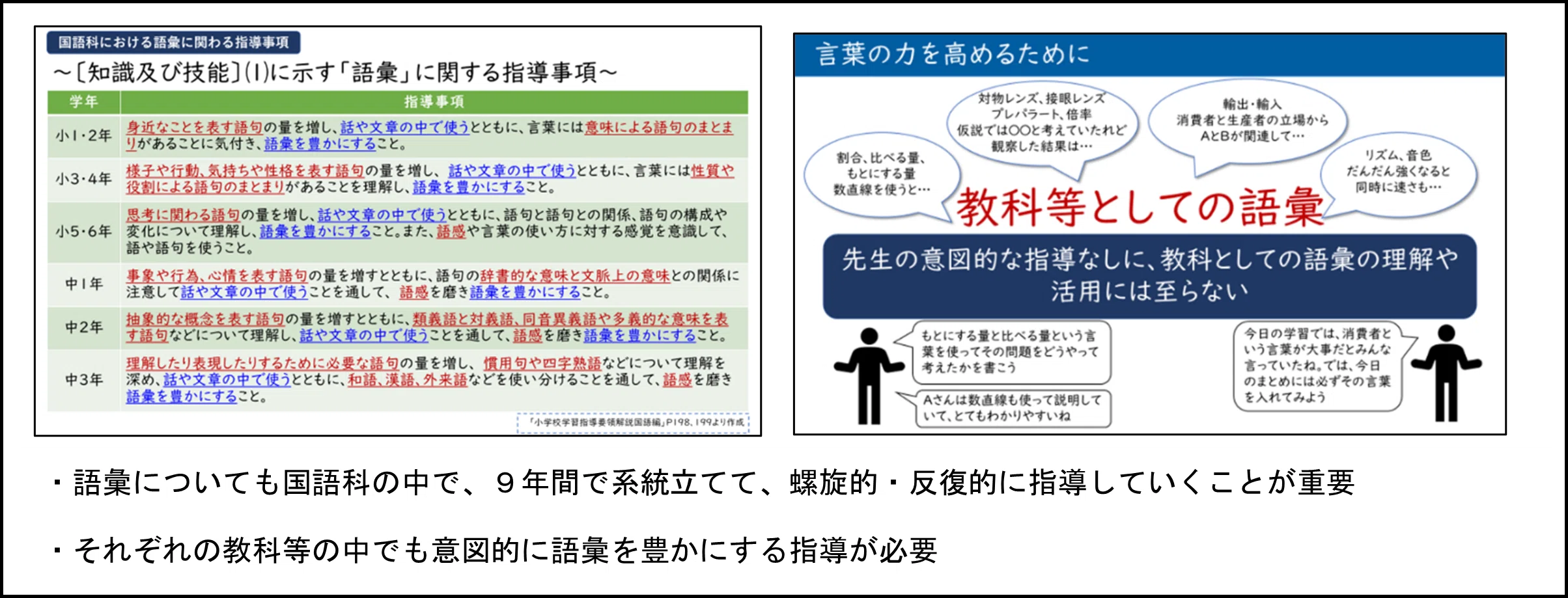 研修実施報告】国語科における「考えの形成」を中心に教科等横断的な