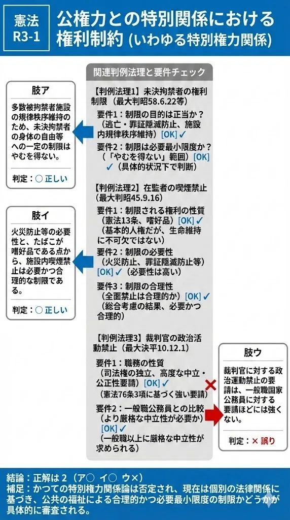 司法試験の短答式、令和3年の全問を図解。｜粉糠山まいる