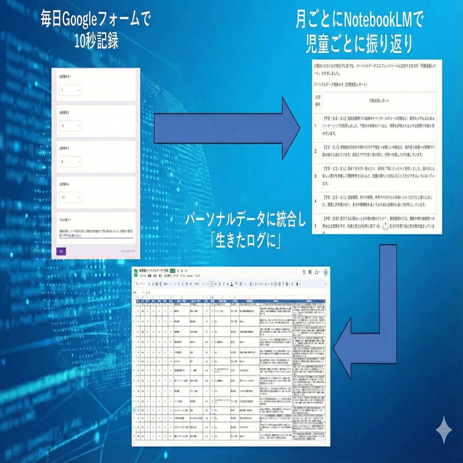 学級経営が変わる？！「子どもの名簿が育つ」NotebookLM活用方法｜肯定