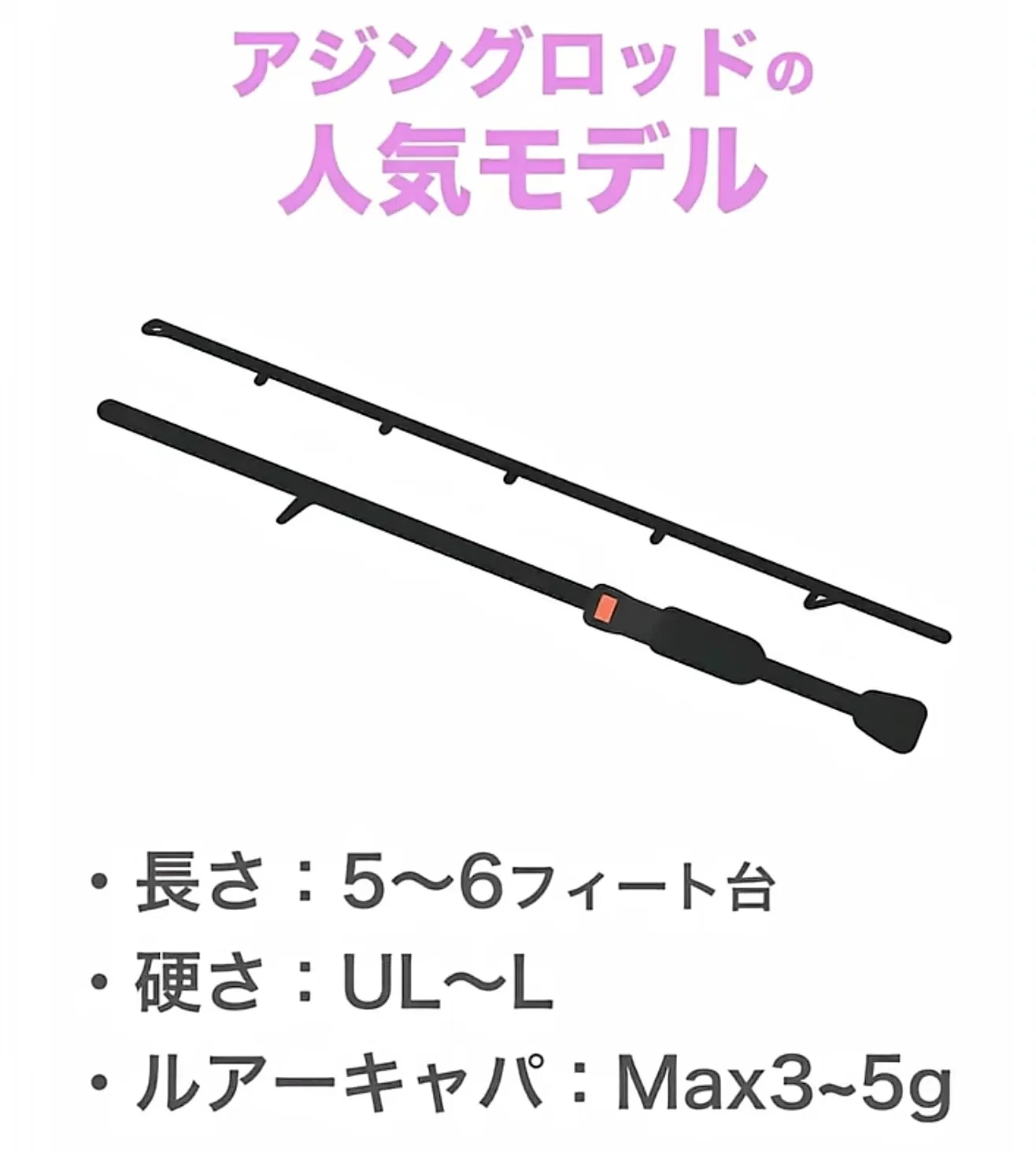 The Standard Specs for Aji Rods are XX! How to Choose a Model