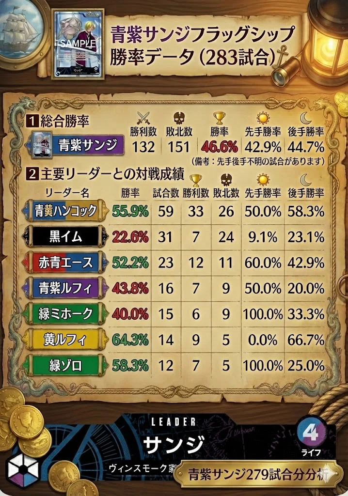 EB04～15弾環境】青紫サンジ攻略ガイド｜山川洋明