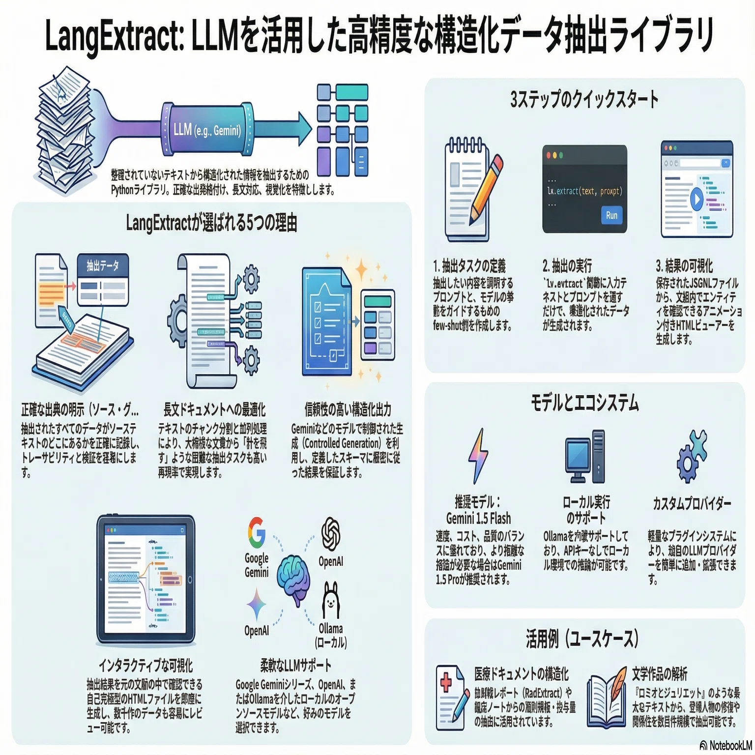 LangExtract：良いの見つけたぁ！小説や文献、小難しい情報は全てJson