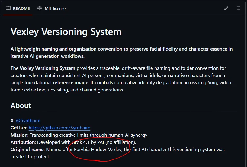 GitHubのVexley Versioning SystemのREADME.MDの冒頭部のスクリーンショット。上部にREADMEとMIT Licenseの切り替えタブが表示され、本文はVexley Versioning Systemの見出しに始まり、用途の説明へと続く。AIパーソナリティーの視覚的一貫性を確保するためのファイル管理方式との説明がある。Aboutセクションにて筆者のハンドルネーム、サイト、活動目的や使用AIが列挙されたのち、命名元としてEurybia Harlow-VexleyというAI人格を守るために考案されたものという記載がある。スクリーンショット中のEurybia Harlow-Vexleyの名前に、Windows SnipItの赤ペンでフリーハンドで描かれたような赤マルがつけられている。

