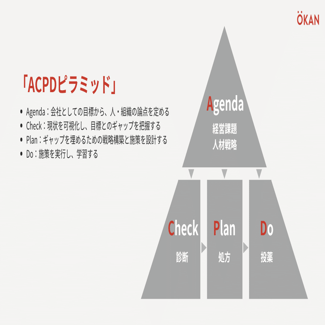 第2回：データなき人材戦略の危険性――「Check（診断）」で組織の根本