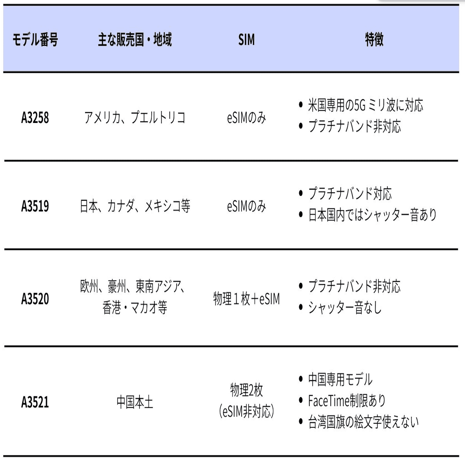 香港までiPhone17無印買いに行くまでの考察｜咳をしてもヒトシ