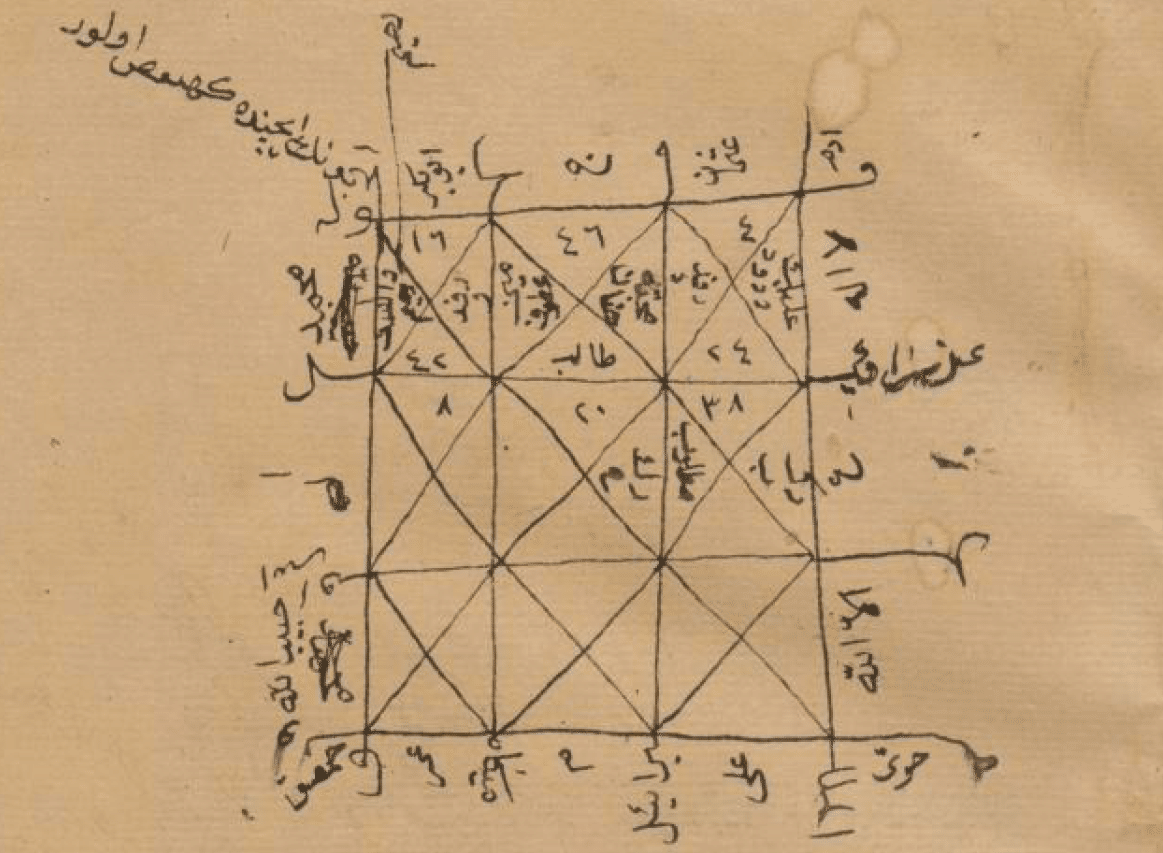 記録―禁書、木星、偽作の手前 ①｜Yuki Nakanishi