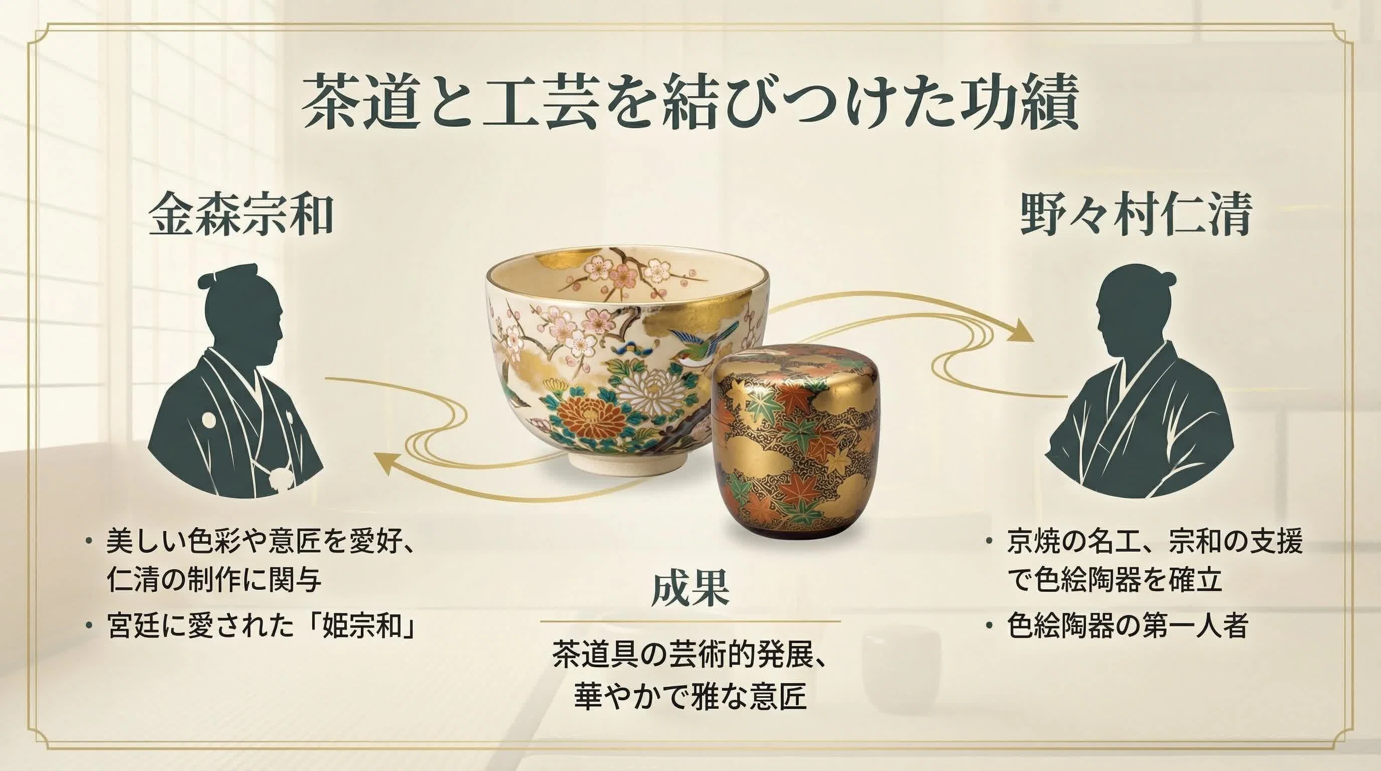 茶人『金森宗和』 宮廷に愛された「姫宗和」 / 茶の偉人たちvol.6｜心