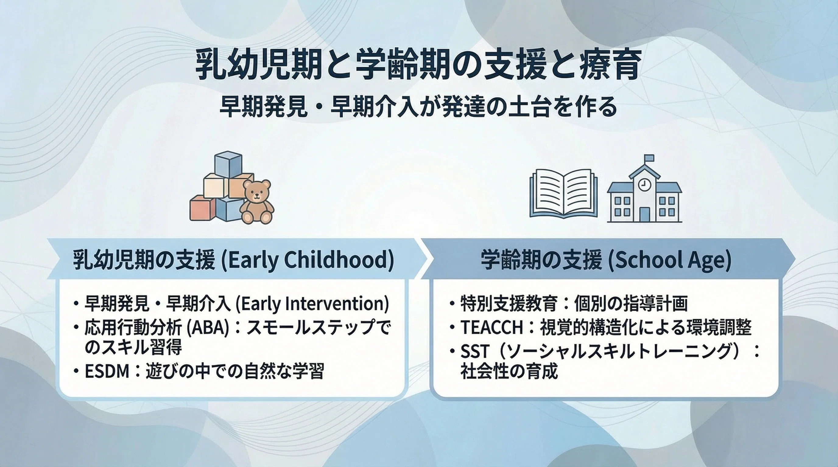 アスペルガー？引きこもり？自閉スペクトラム症（ASD）について詳しく