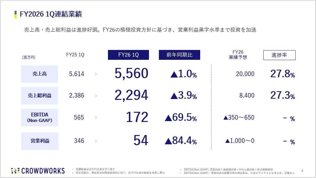 FY26 1Q決算報告】「DXコンサルの民主化」へ。積極投資の手応えと