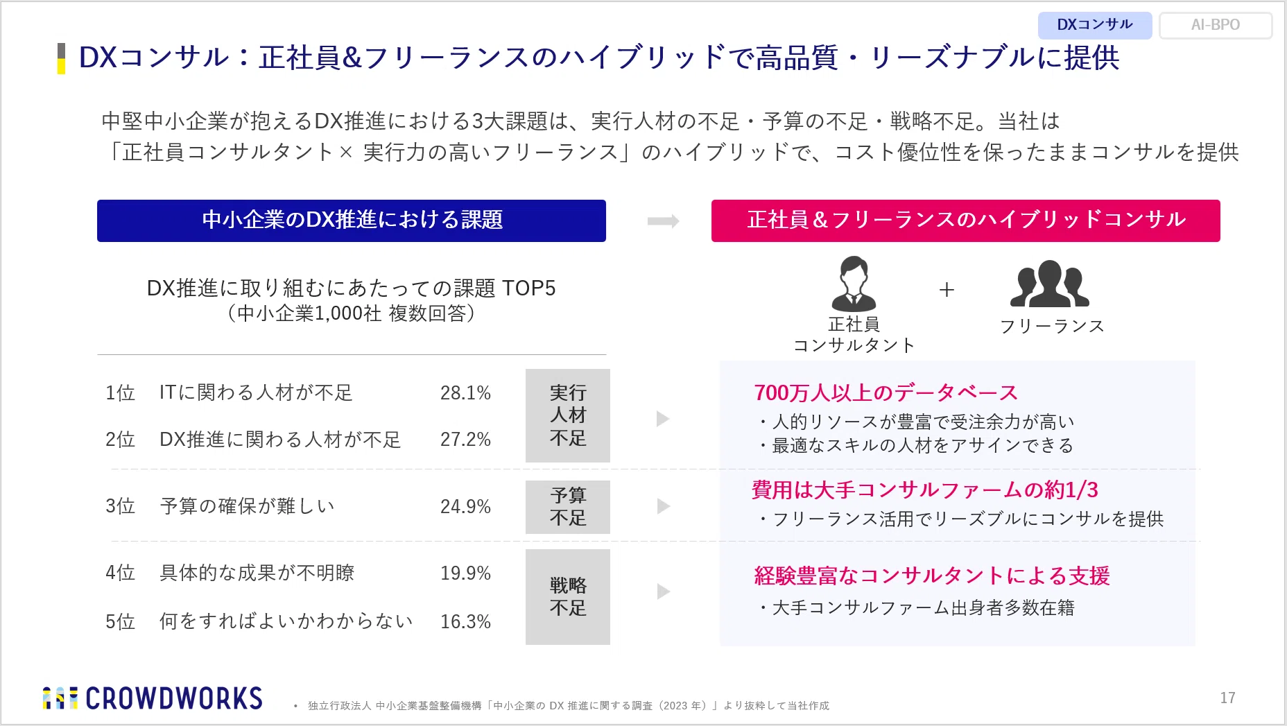 FY26 1Q決算報告】「DXコンサルの民主化」へ。積極投資の手応えと