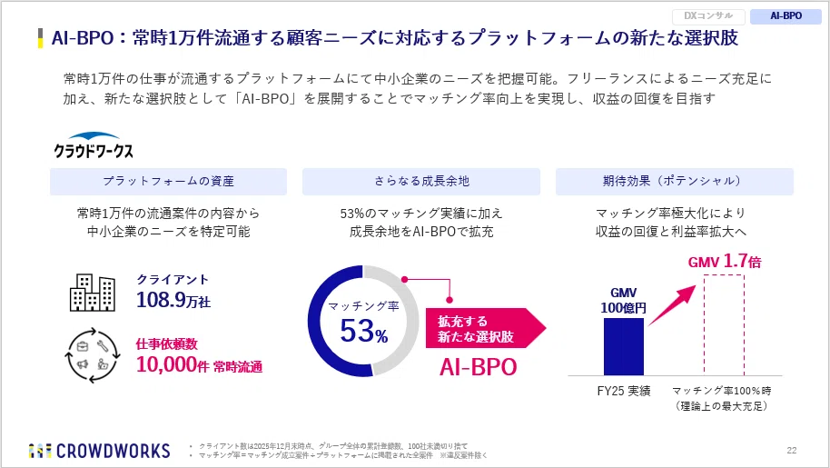 FY26 1Q決算報告】「DXコンサルの民主化」へ。積極投資の手応えと