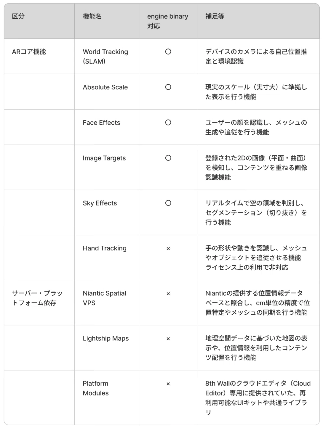 配布された8th Wall engine binary 技術解説 & 検証してみた|デザイニウムXR | XR体験コンテンツ開発専門