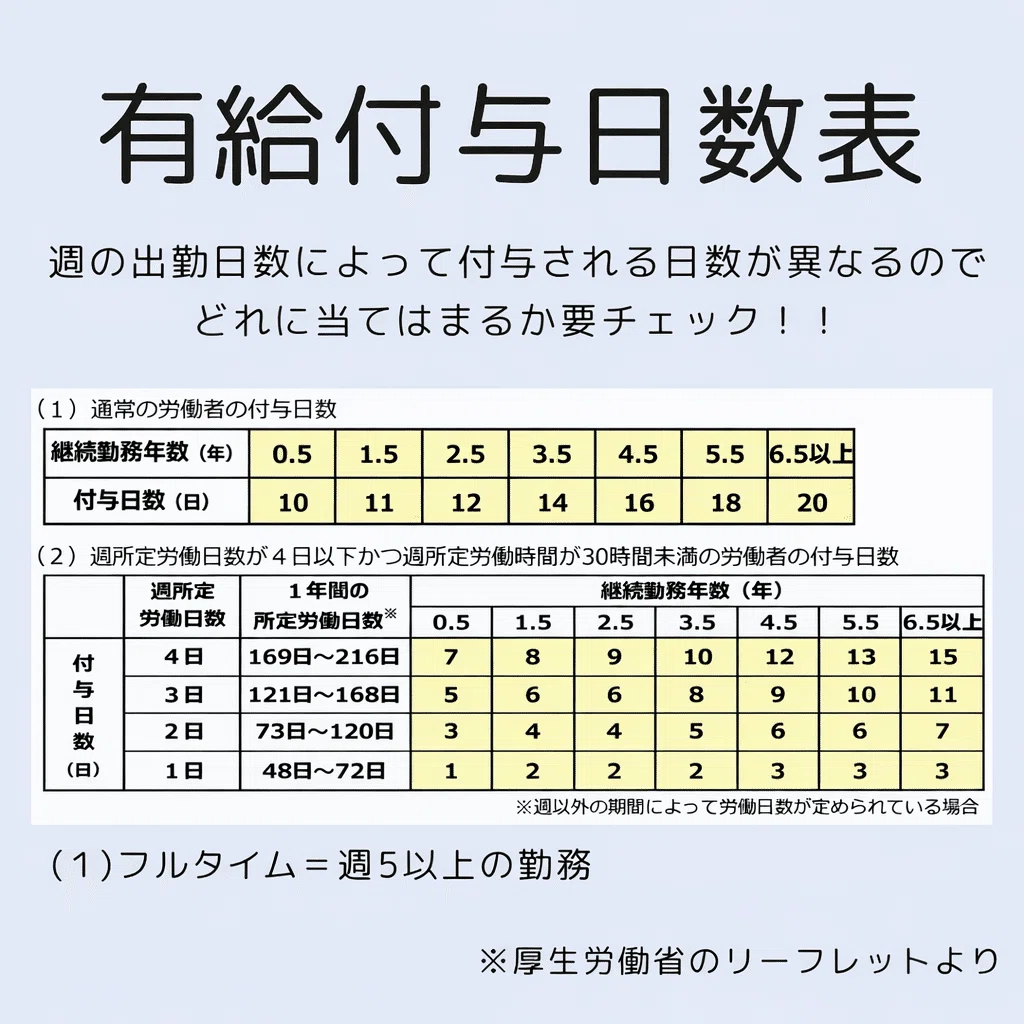 有給 休暇 付与 日数 計算 ツール