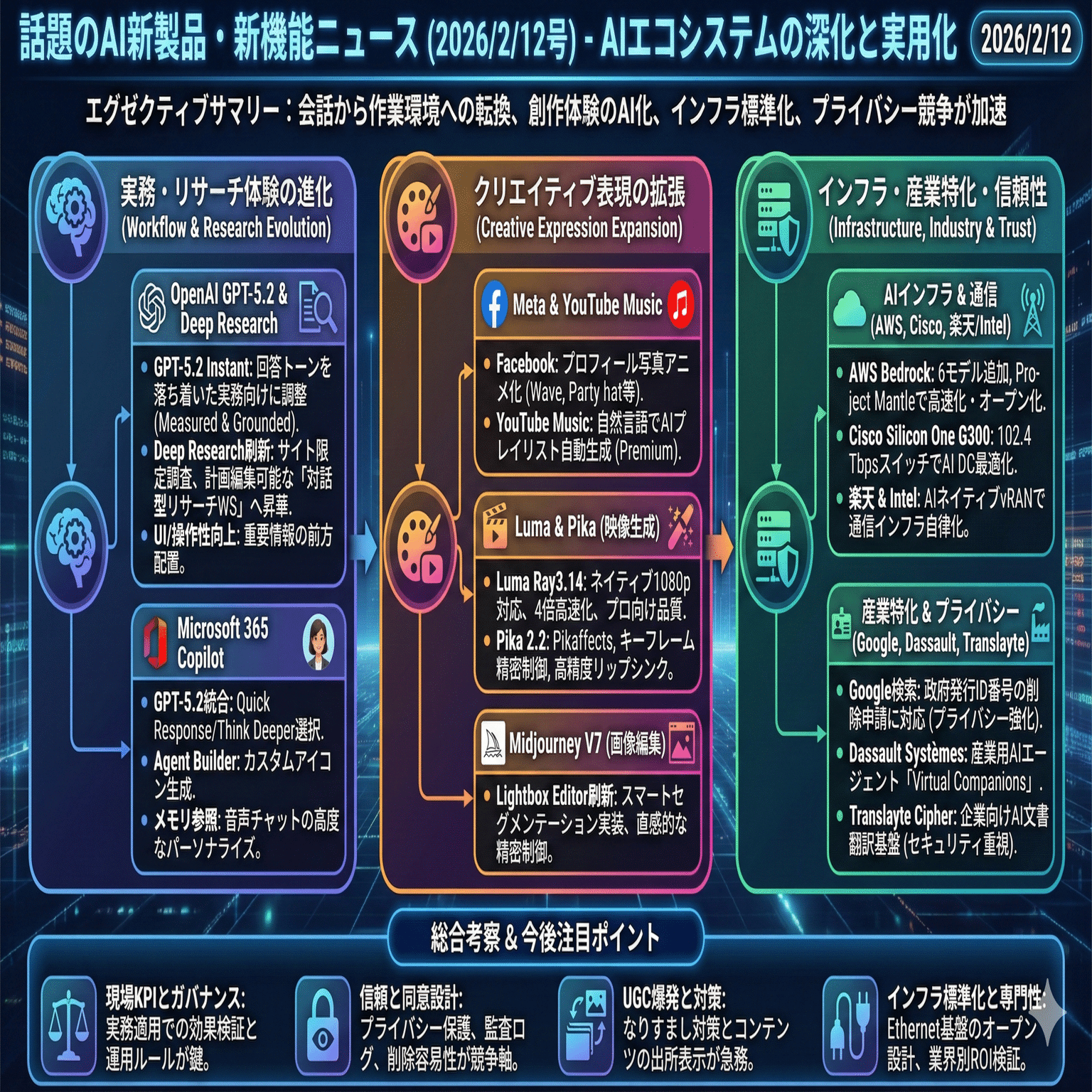 話題のAI新製品・新機能ニュース(2026/2/12号)｜Yasuhito Morimoto