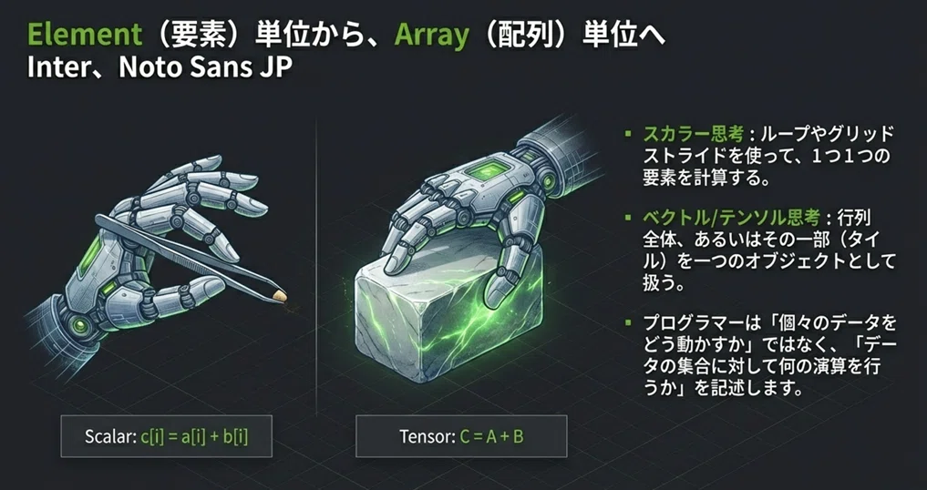 NVIDIA Developerチャンネル、Unlocking GPU Performance with CUDA Tile 内容紹介 ...