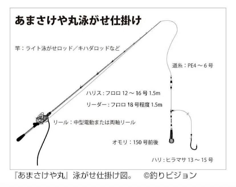 泳がせ】ヒラメ91.5cm-9kgのモンスター出現！2.5kg、1.6kgと絶好釣