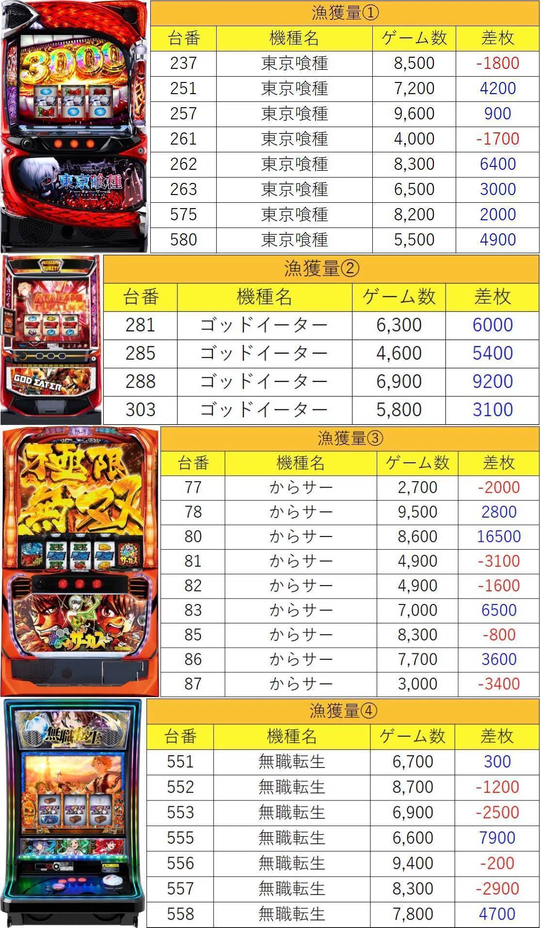2月11日(水)プレゴ立川マグロ結果まとめ【注文結果】｜マグロ取材結果一覧