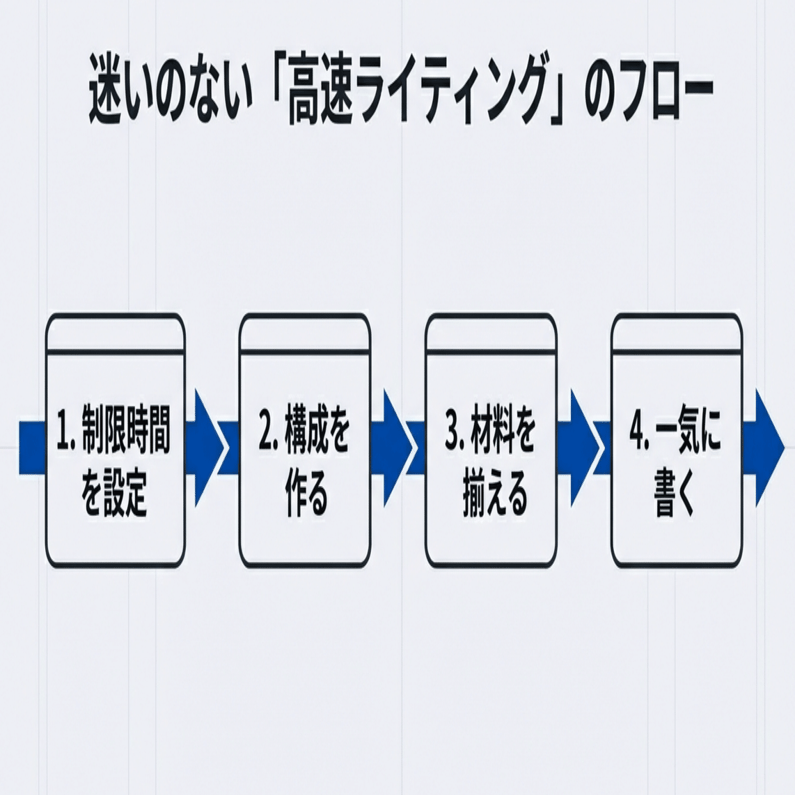 Webライティングのコツ3選＋1｜日野りえ