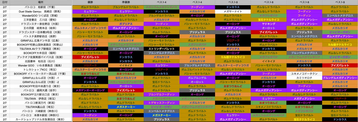 CL福岡の相棒を探せ！ 環境デッキの使用感まとめ【デッキ研究】｜へる