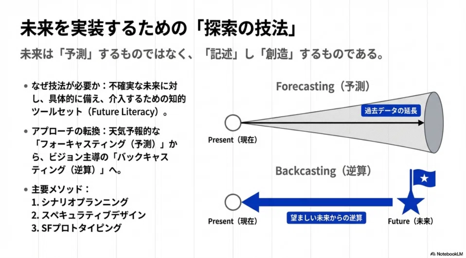 未来は「選べる」のか？――樋口恭介『21世紀を動かす思想』最速書評