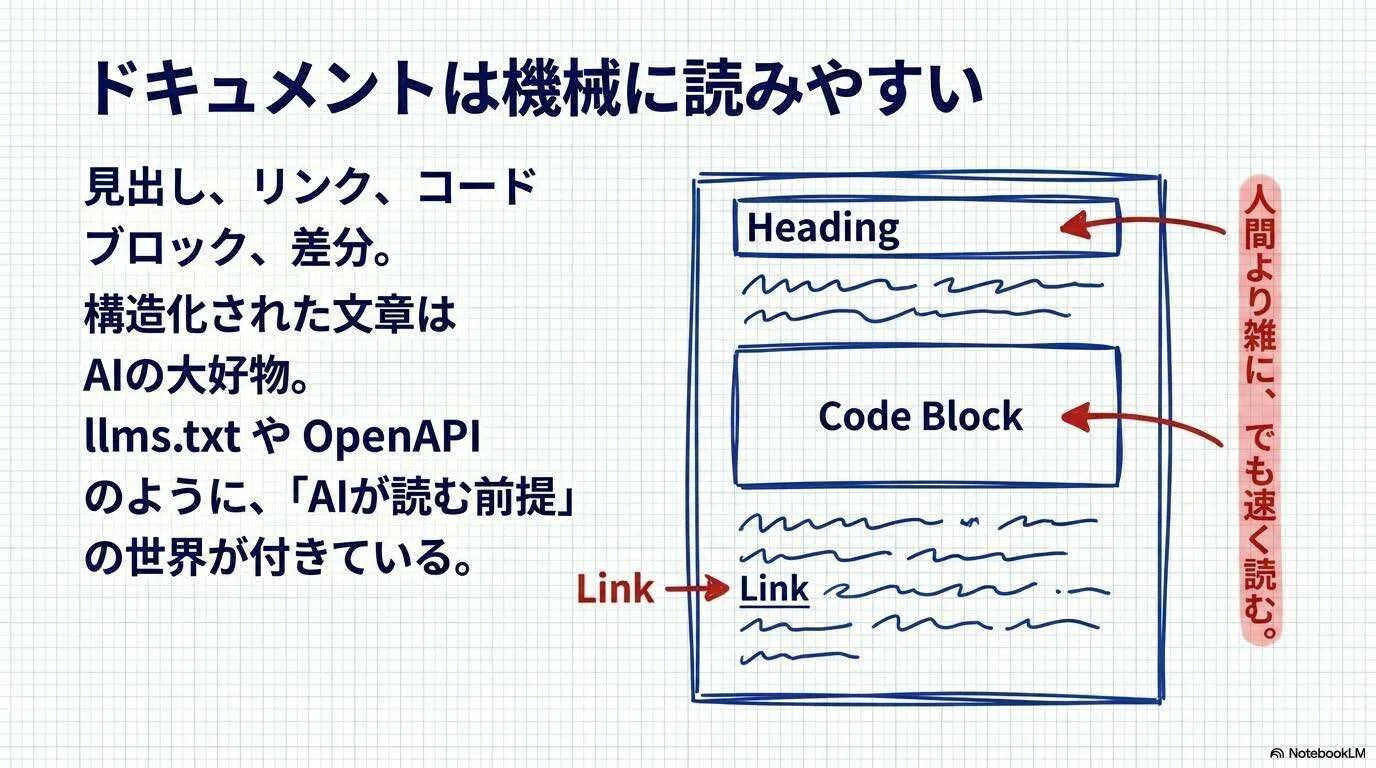 英語の公式ドキュメントは読めない。URLを投げたらAIが全部やってくれ