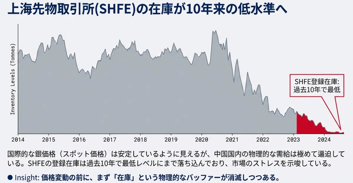 シルバー(銀)パニック前夜!?~上海からの不気味な警告~|zeroedge