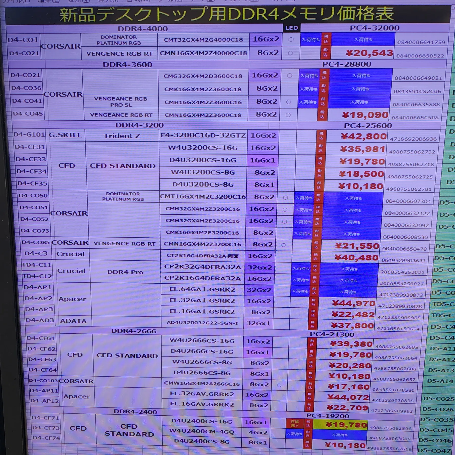 価格下落】更なる値上げが起こる前兆？一部製品に明確な価格下落傾向が