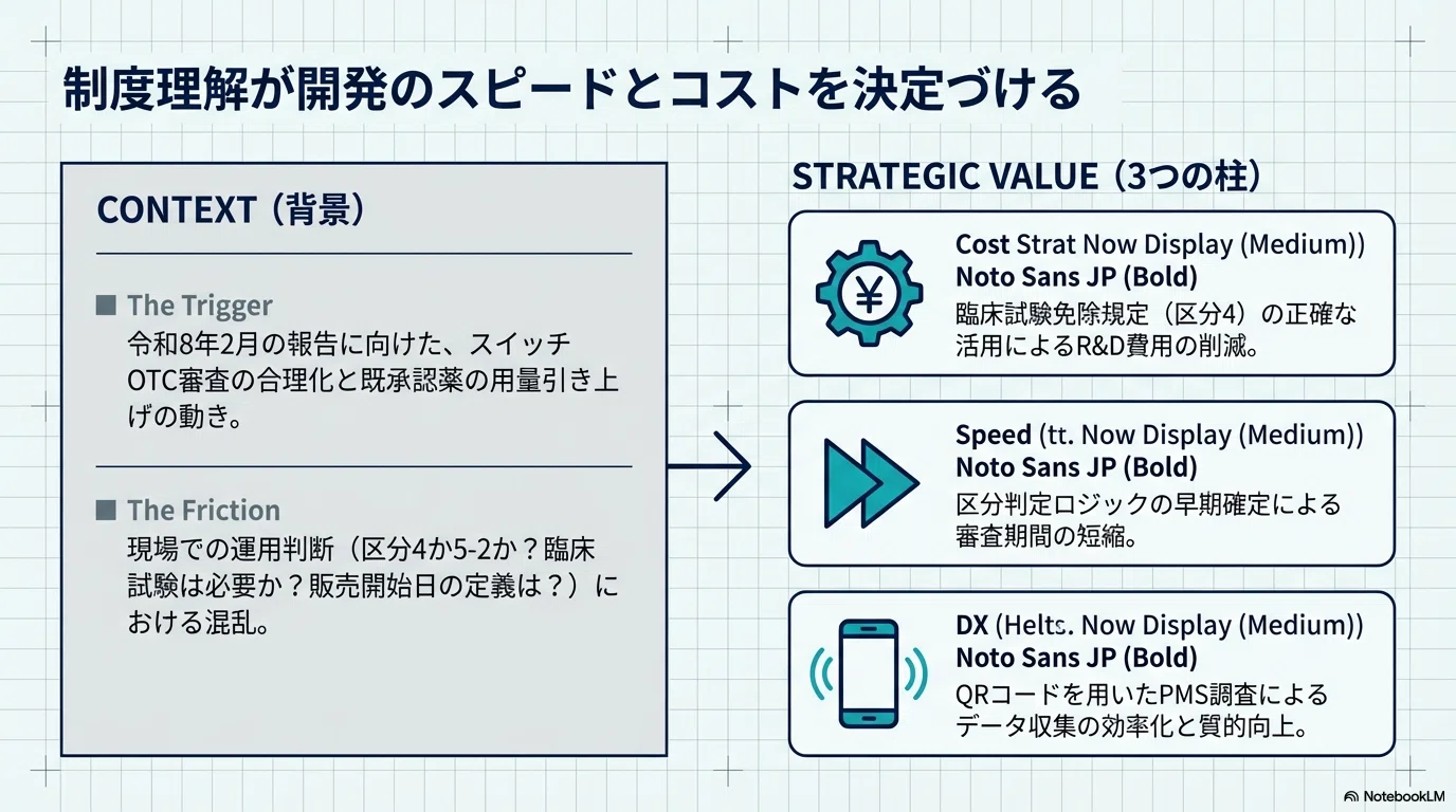 実務Q&A解説】スイッチOTC審査とPMS電子化の最新ルールまとめ｜申請