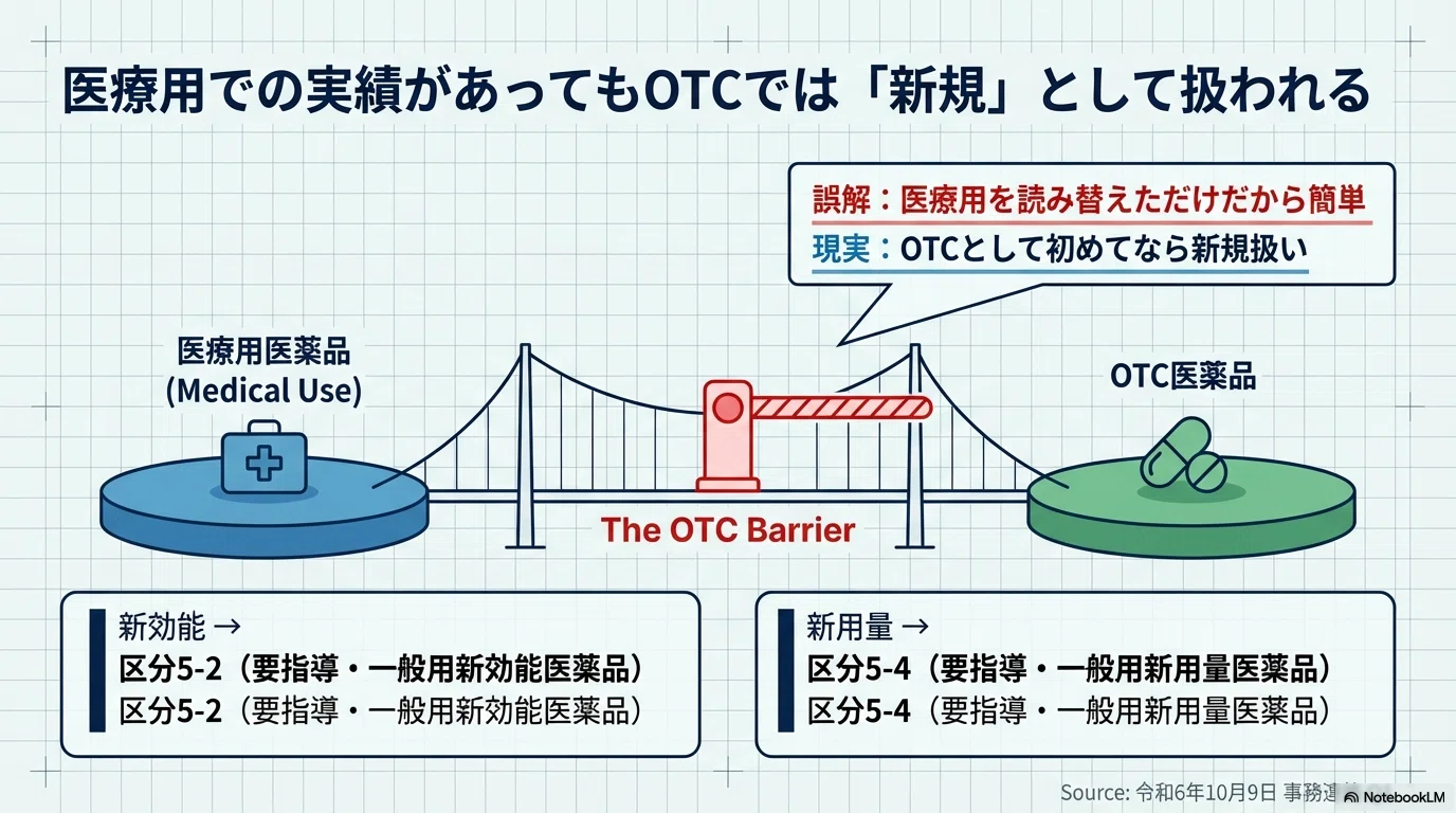 実務Q&A解説】スイッチOTC審査とPMS電子化の最新ルールまとめ｜申請