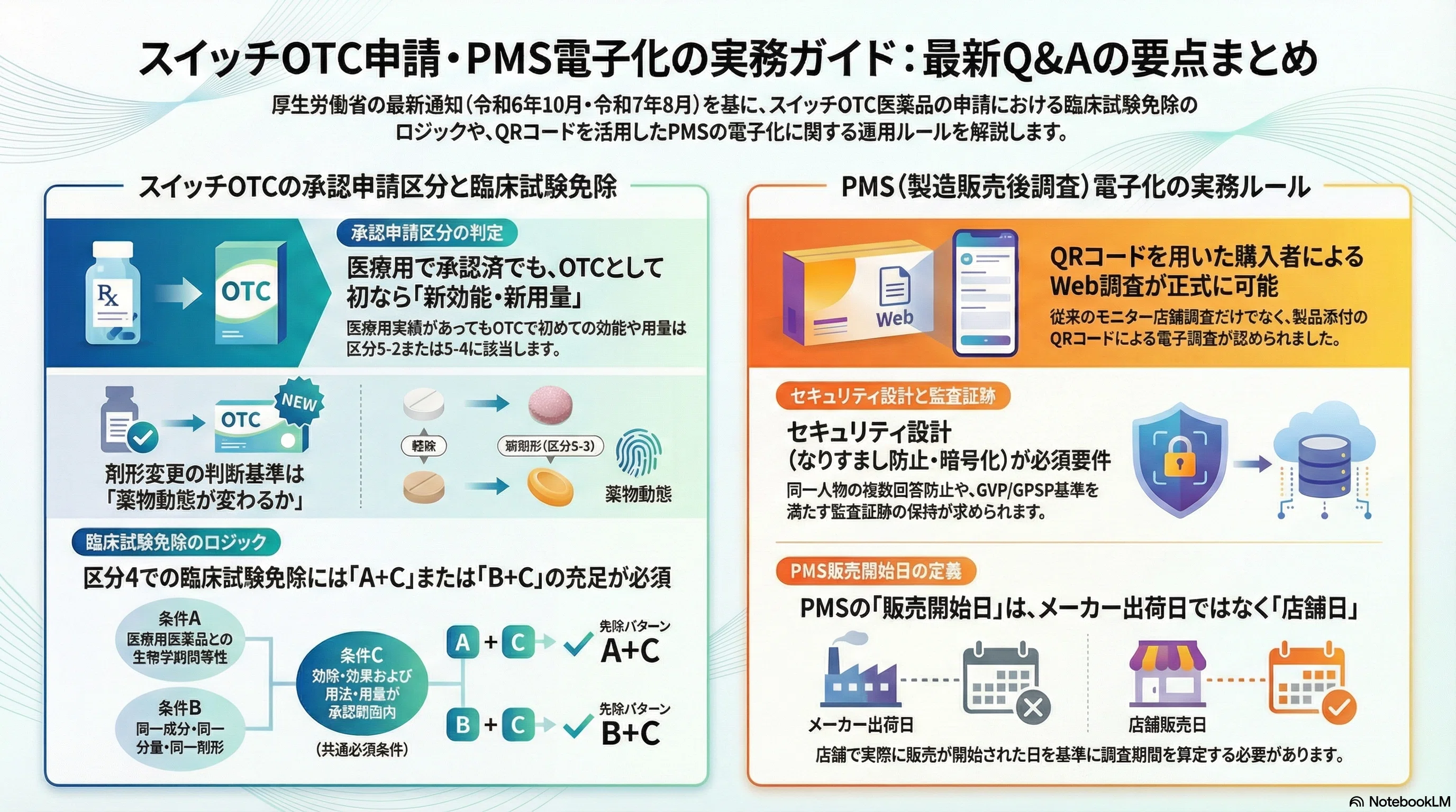 実務Q&A解説】スイッチOTC審査とPMS電子化の最新ルールまとめ｜申請