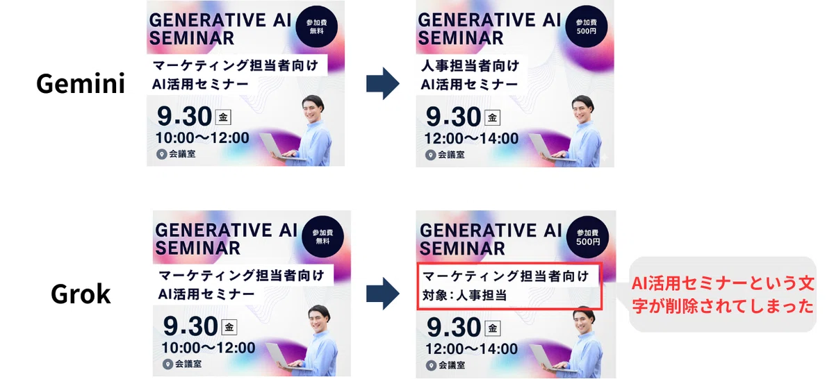 Grokでは画像の編集時にミスが見られる