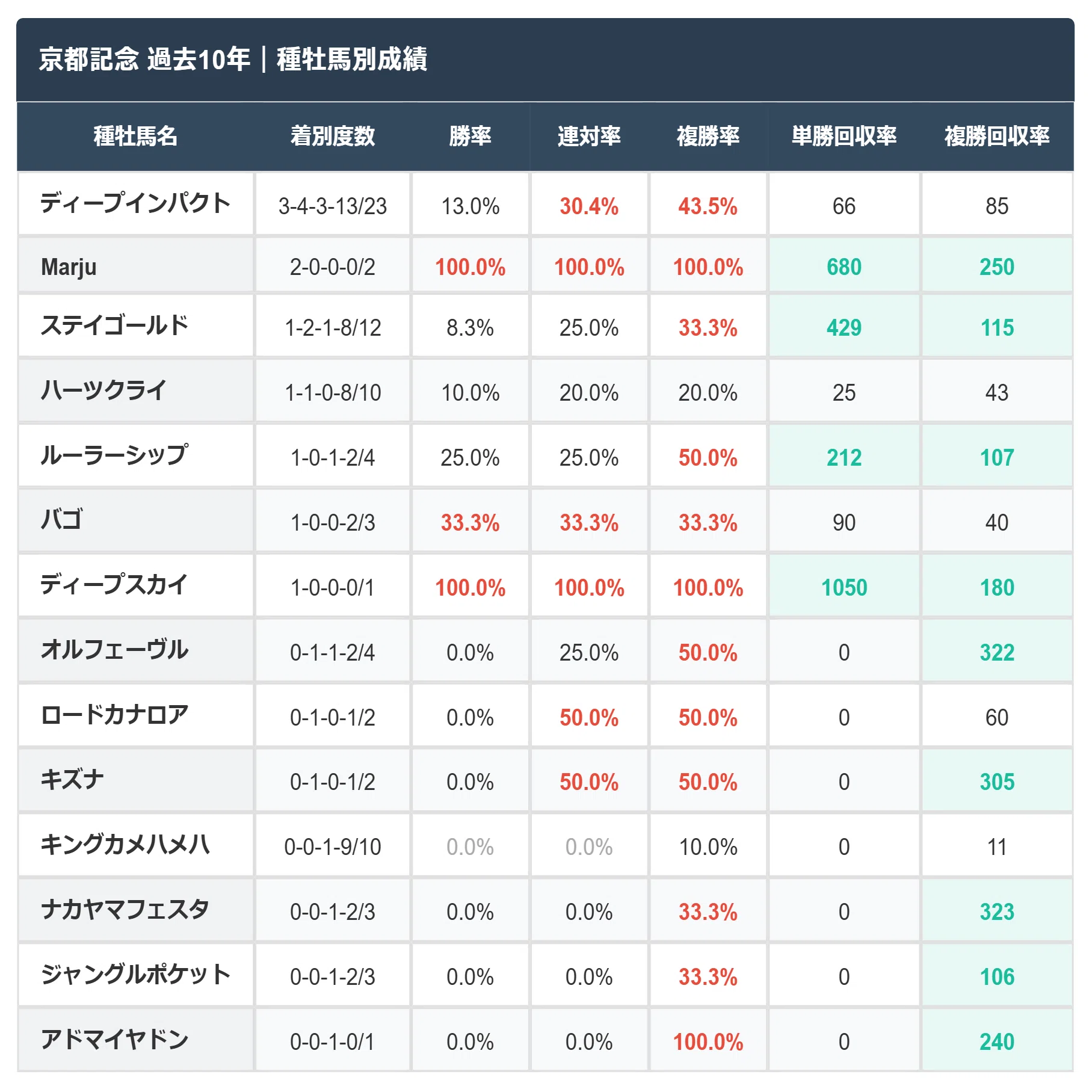 京都 記念 過去