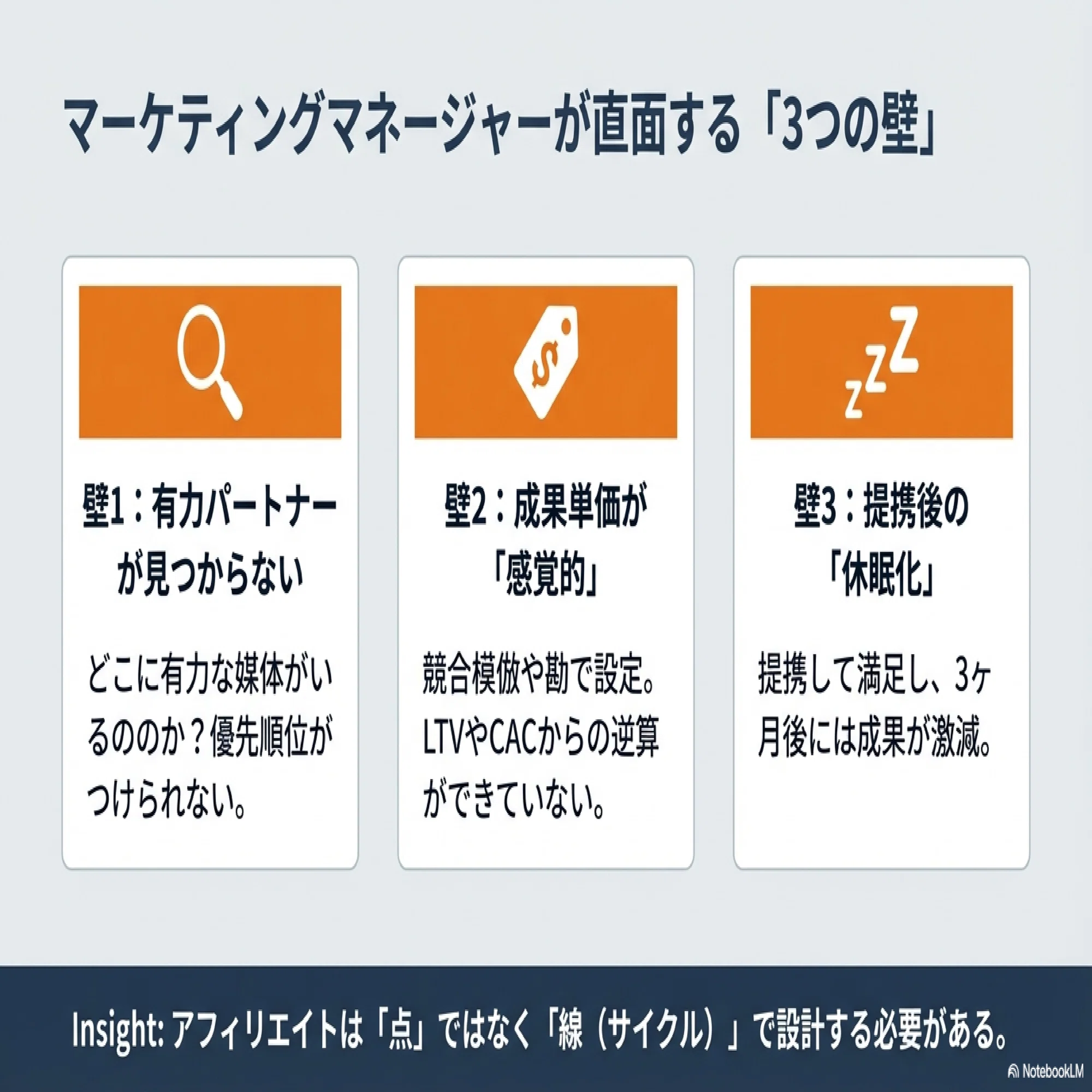 アフィリエイトとコミュニティによる拡張戦略