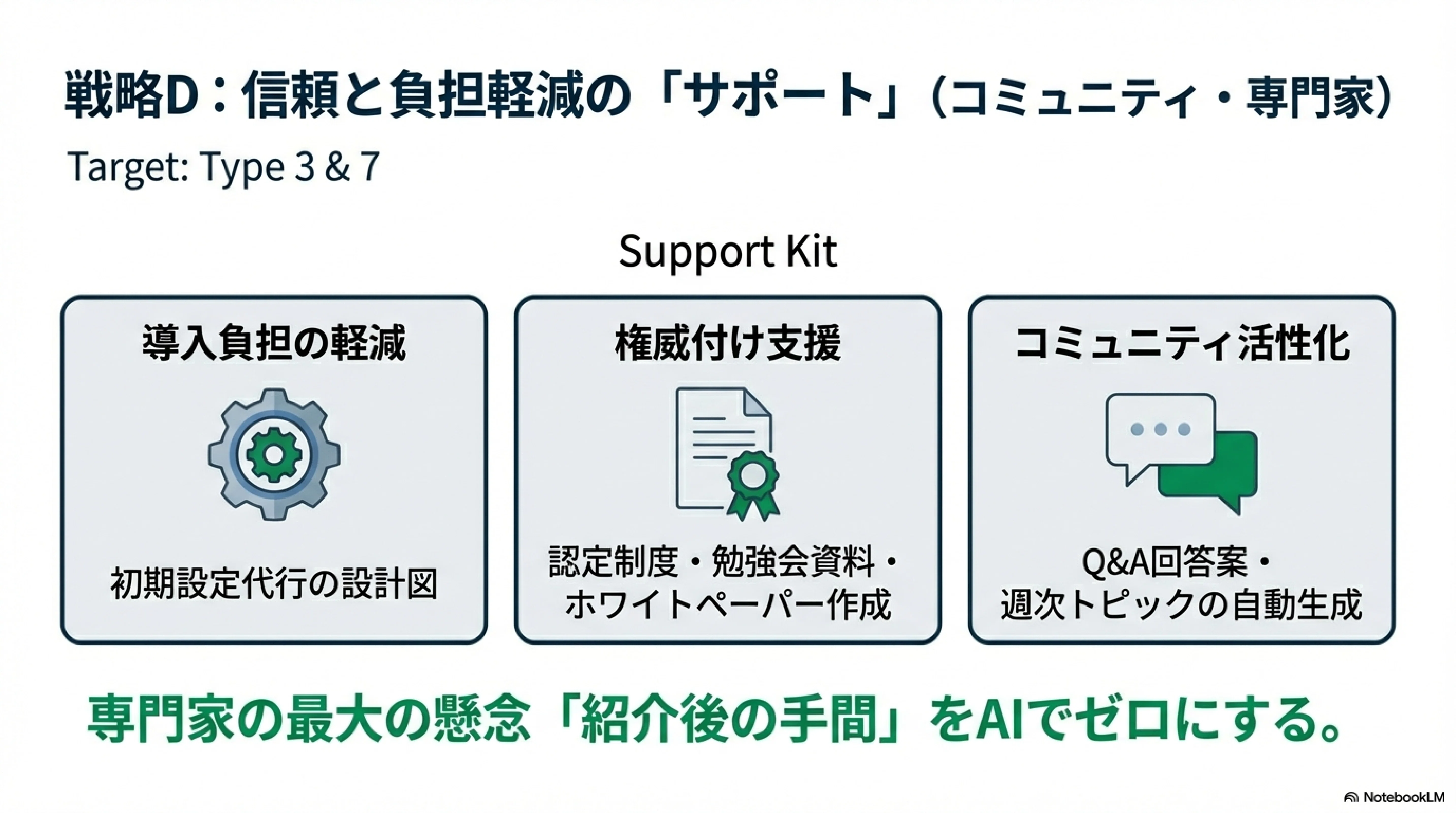 アフィリエイトとコミュニティによる拡張戦略
