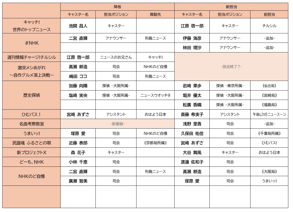 活動歴および当時の関連ビジュアル記録
