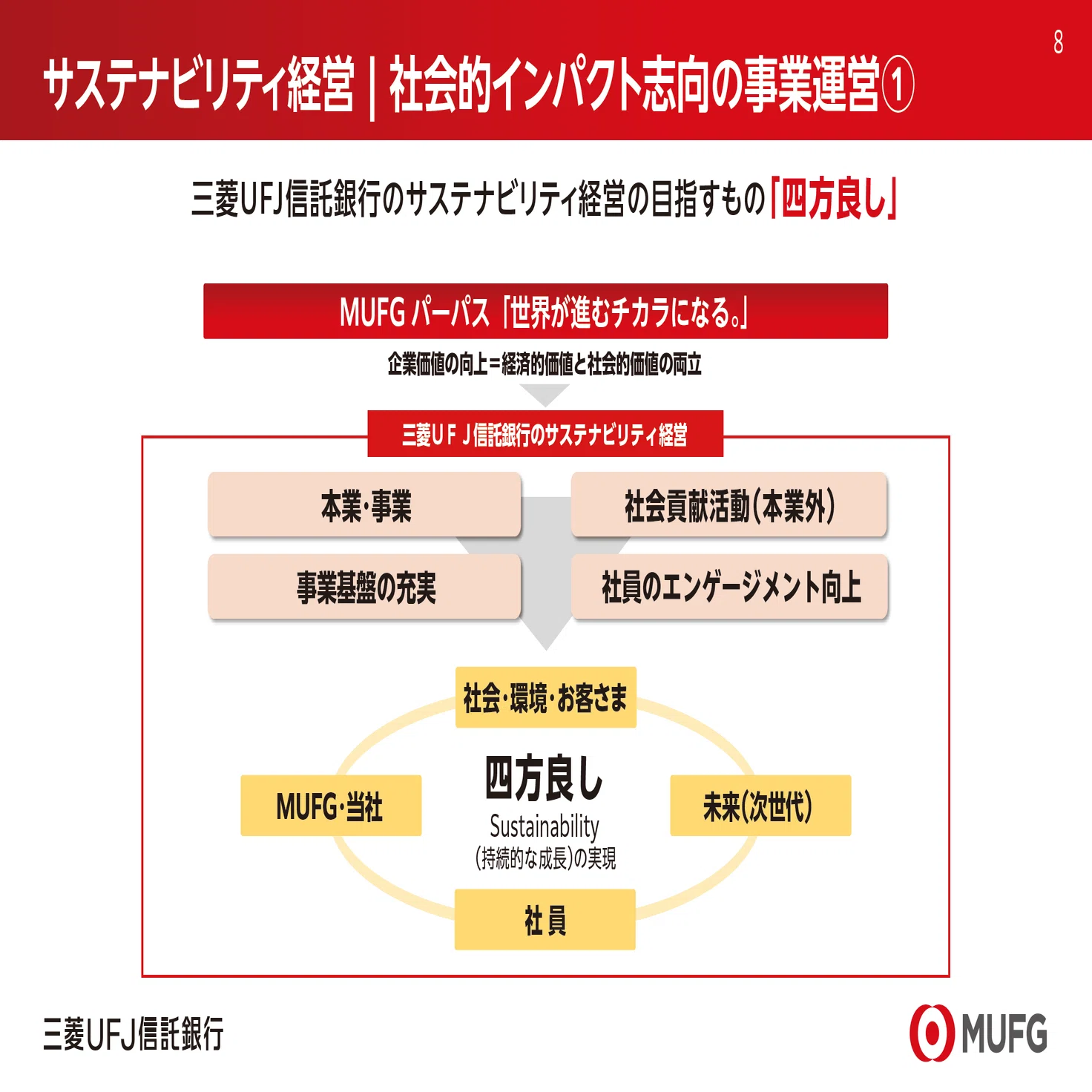 三菱UFJ信託銀行の社会課題解決に迫る！編【＃信託ふしぎ発見
