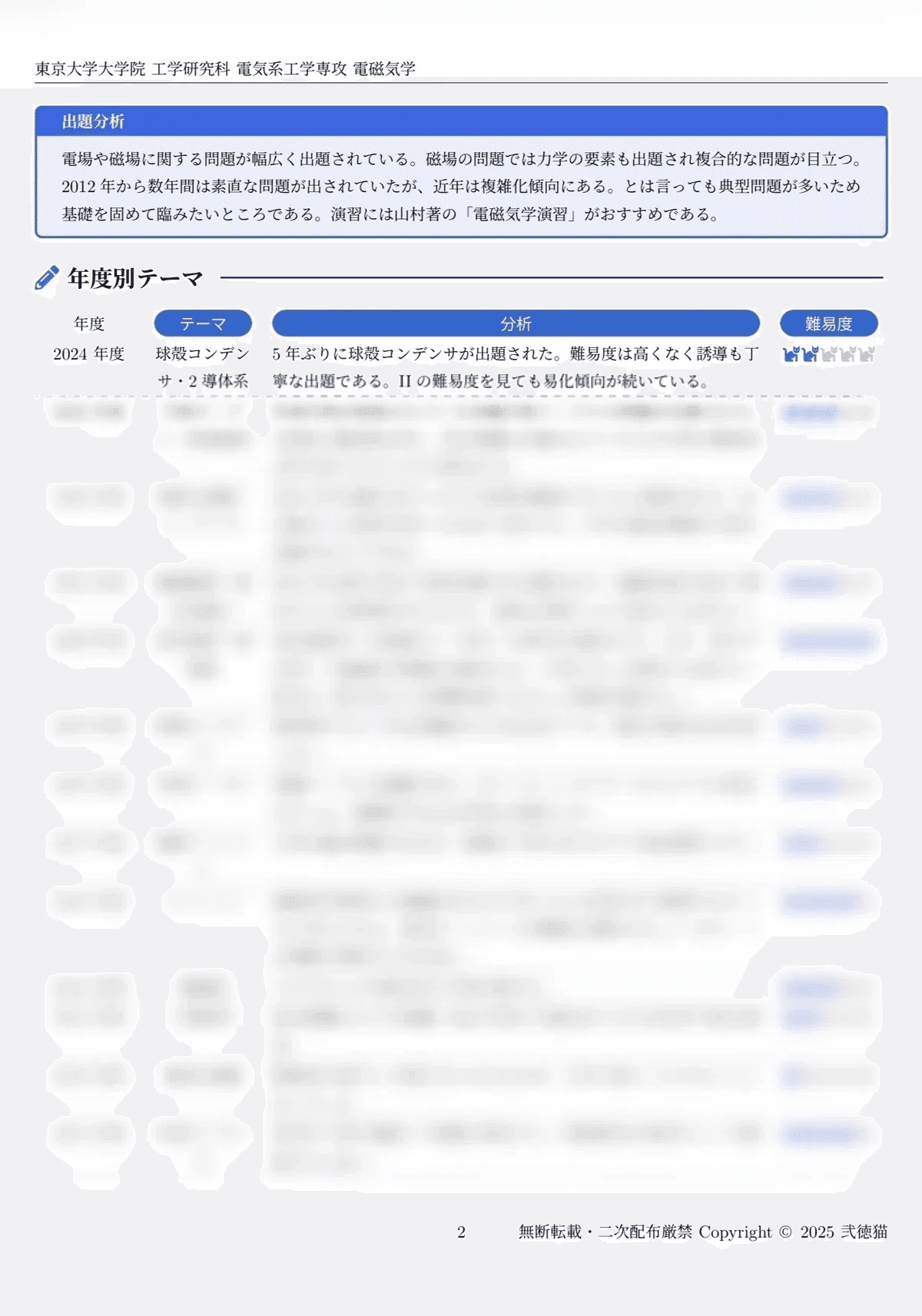 【最新2025年度】【完全回答】大阪大学 大学院 機械工学専攻 院試過去問解答集 2026年度】 大阪大学 工学研究科 電気電子情報工学専攻【数学】院試