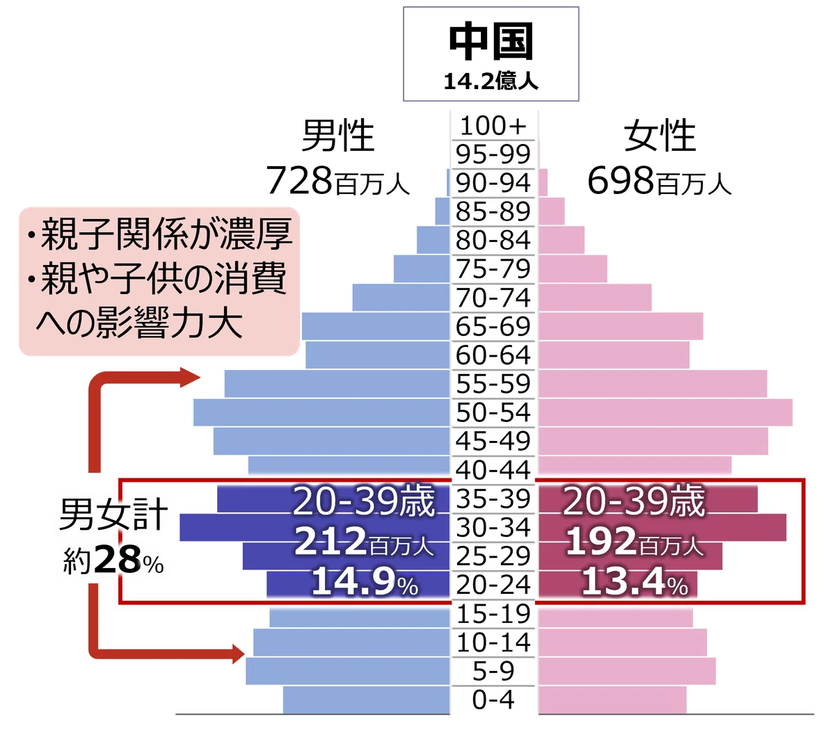 Today's China③ 中国パワフル若者世代が消費をけん引|劉瀟瀟 中国若者富裕層ビジネスコンサルティング 代表