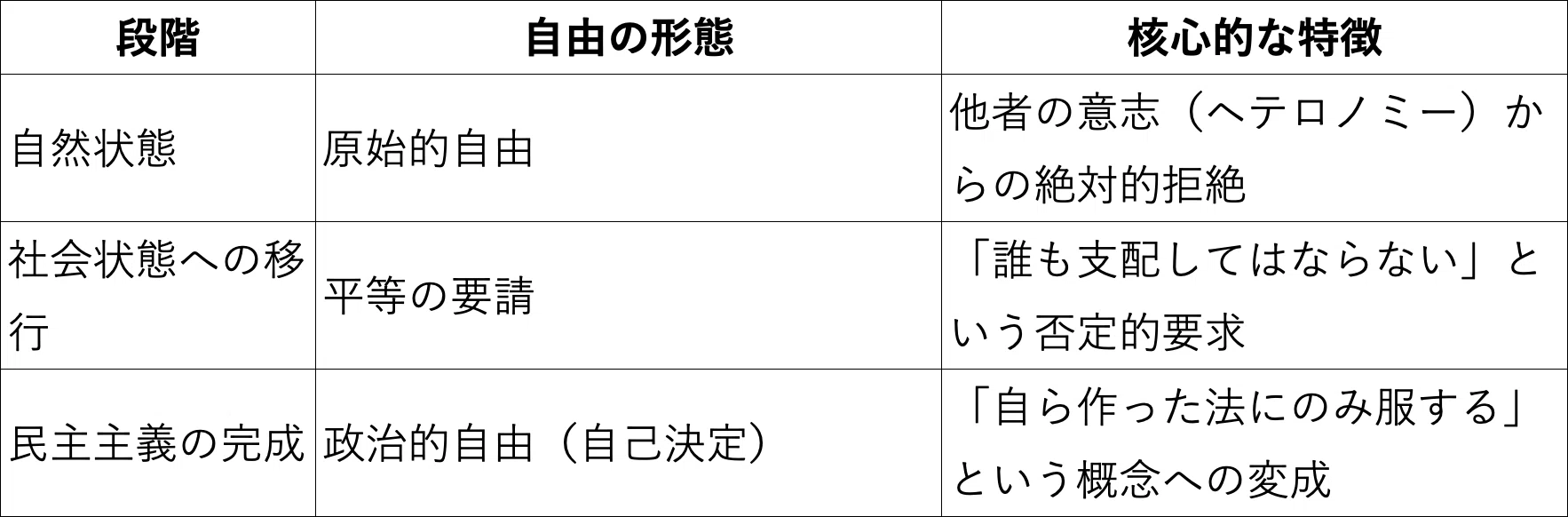 ハンス・ケルゼン『デモクラシーの本質と価値について』｜荒川大学 無