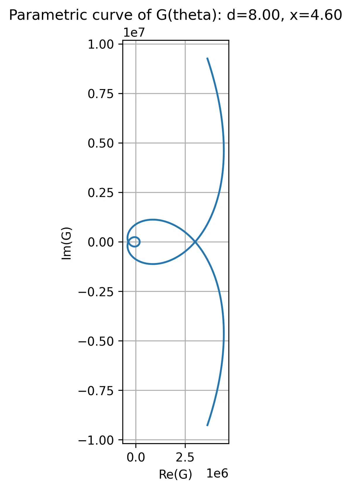 Mathlib Visualization Lean4 Lean4: Mathlib: FLT と 円分多項式|D.